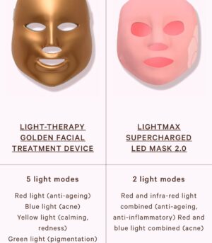MZ skin LED kaukė Light Therapy Golden Facial Treatment Device